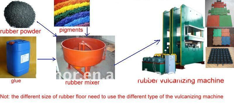 Rubber Tile Making Machine/Vulcanized Rubber Mold Machine