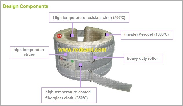 Thermal Insulation Cover Manufacturer in China