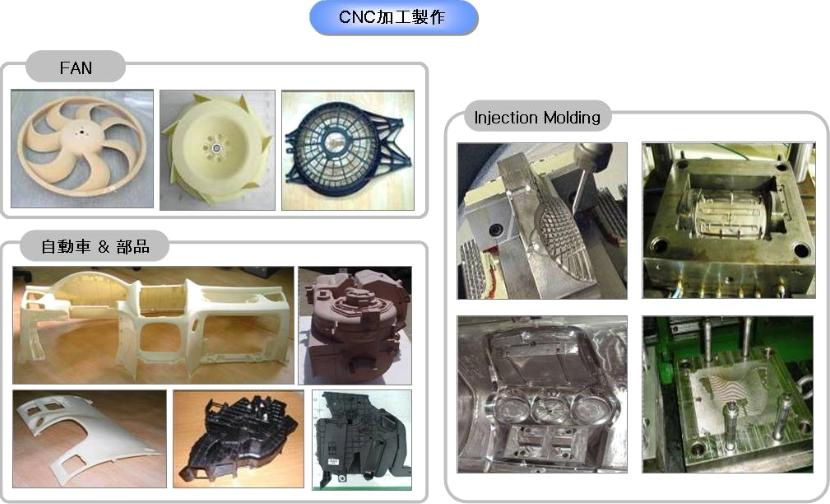 Injection Molding