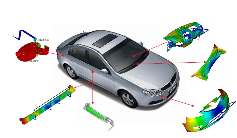 Car's Parts Moldflow