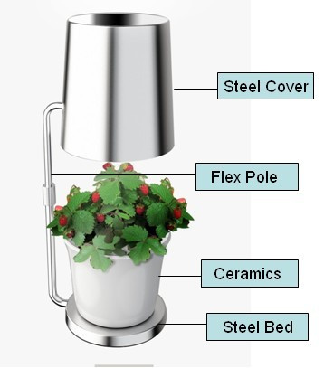 Indoor Hydroponics Garden