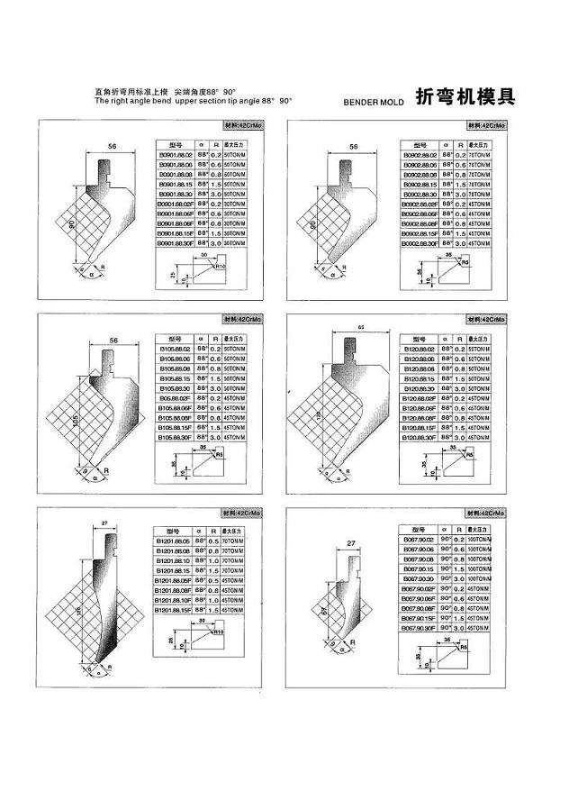 Bending Mould