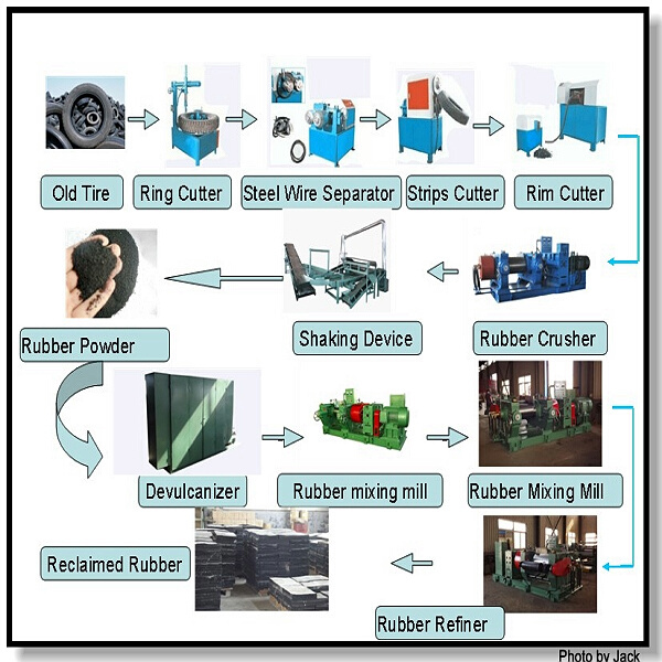 Motorcycle Tyre Production Line/Motorbike Tyre Vulcanizing Machine