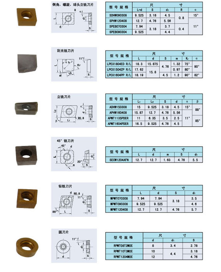Product Carbide Milling Blades for Steel