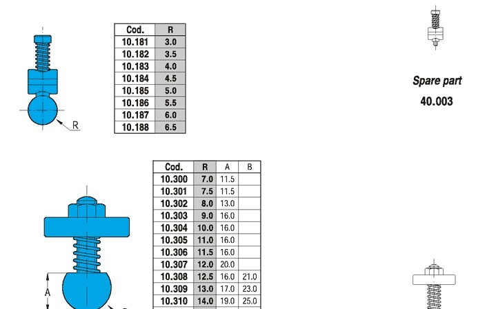 Beyeler Radius Inserts
