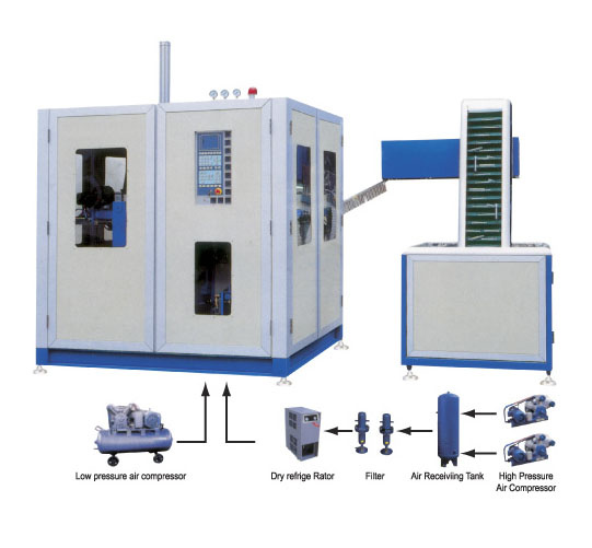 Auto Bottle Blowing Molding Machine