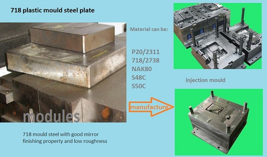 Plastic Mold Steel Plate