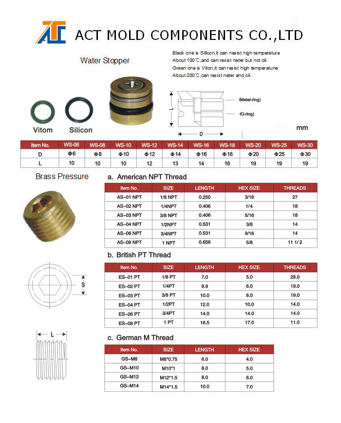 Water Stopper (ACT)