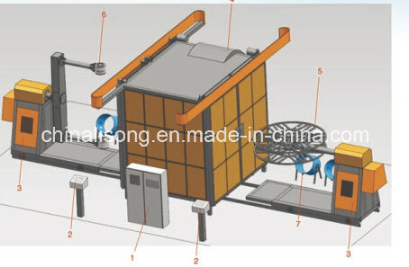 Shuttle Rotomolding Machine, Rotational Molding Machine, Rotomolding Process