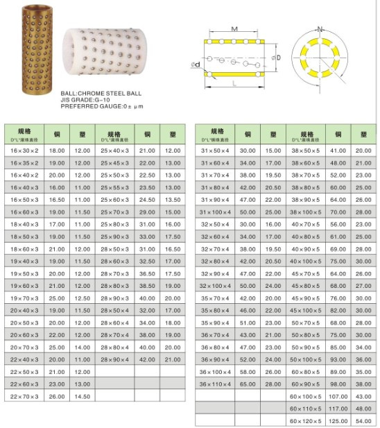 Steel Ball Retainer