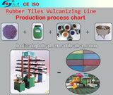 Rubber Tile Making Machine with Qingdao Huicai