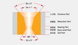 Monocrystalline Diamond Die