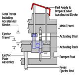 Plastic Products Mould