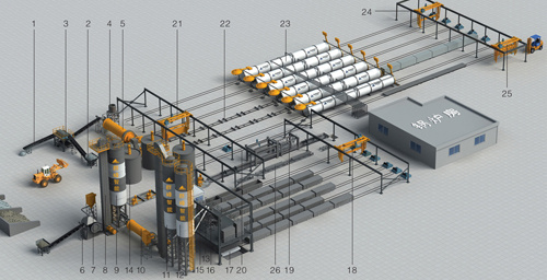 AAC Block Production Line